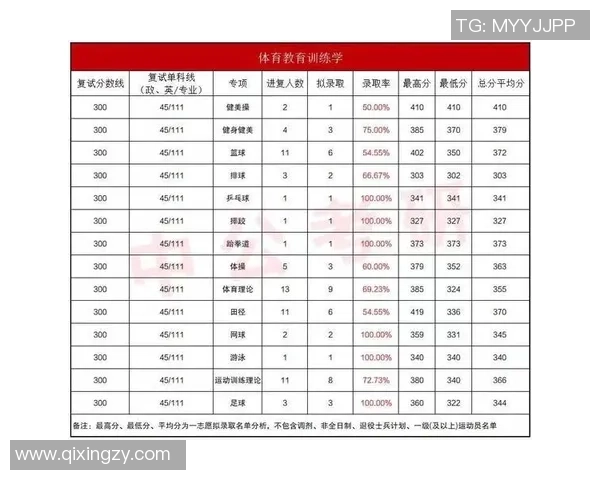 武汉街舞队心理素质分析与表现研究探讨