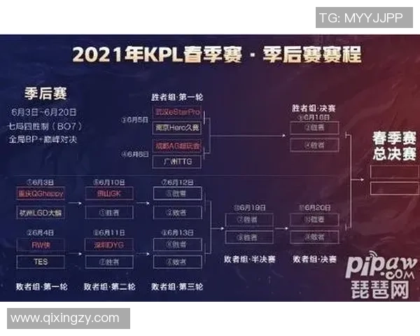 王者荣耀战队TES的快速崛起与战术创新深度分析