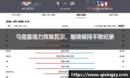 马竞客场力克埃瓦尔，继续保持不败纪录