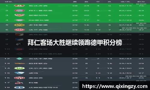 拜仁客场大胜继续领跑德甲积分榜