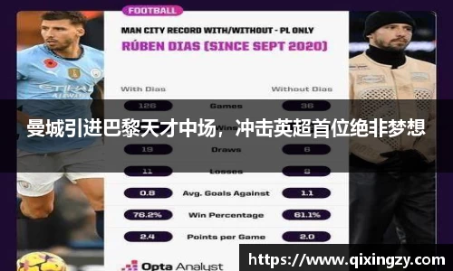 曼城引进巴黎天才中场，冲击英超首位绝非梦想
