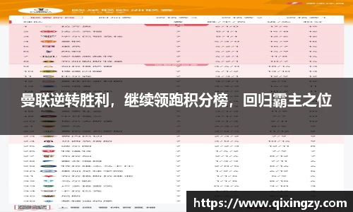 曼联逆转胜利，继续领跑积分榜，回归霸主之位