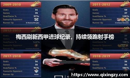 梅西刷新西甲进球纪录，持续领跑射手榜