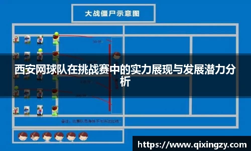 西安网球队在挑战赛中的实力展现与发展潜力分析