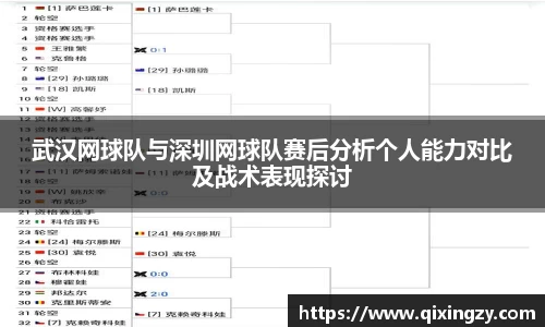武汉网球队与深圳网球队赛后分析个人能力对比及战术表现探讨