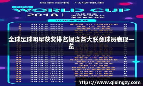 全球足球明星获奖排名揭晓各大联赛球员表现一览