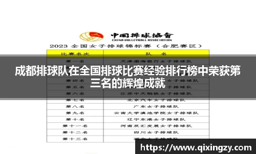 成都排球队在全国排球比赛经验排行榜中荣获第三名的辉煌成就